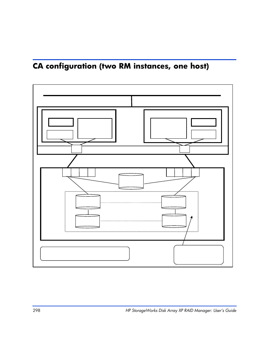 Ca configuration (two rm instances, one host), Ca configuration (two rm instances, one host) 298, Cl1 oradb oradev1 oradev2 | C d cl1 | HP XP RAID Manager Software User Manual | Page 298 / 416