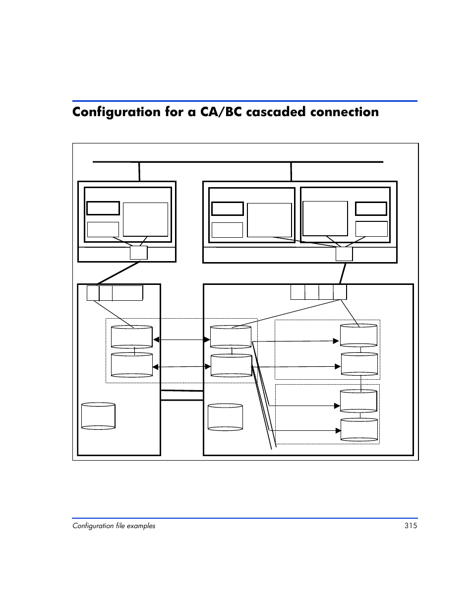 Configuration for a ca/bc cascaded connection, Configuration for a ca/bc cascaded connection 315, Cl1 oradb oradev1 | Oradev2, C d cl1, Oradb1, Oradev11, Oradev12, Oradb2, Oradev21 | HP XP RAID Manager Software User Manual | Page 315 / 416