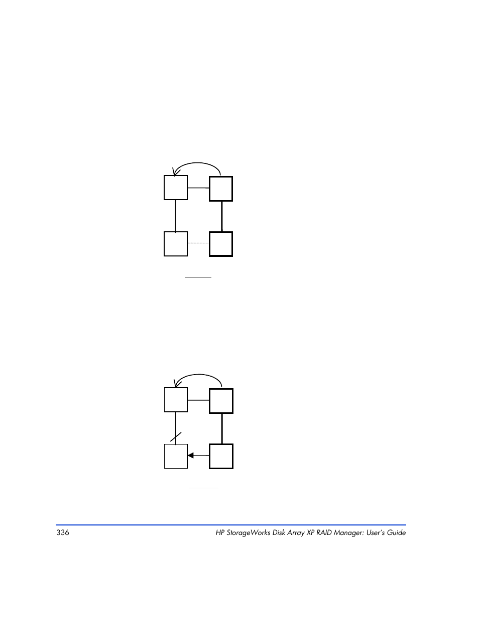 HP XP RAID Manager Software User Manual | Page 336 / 416