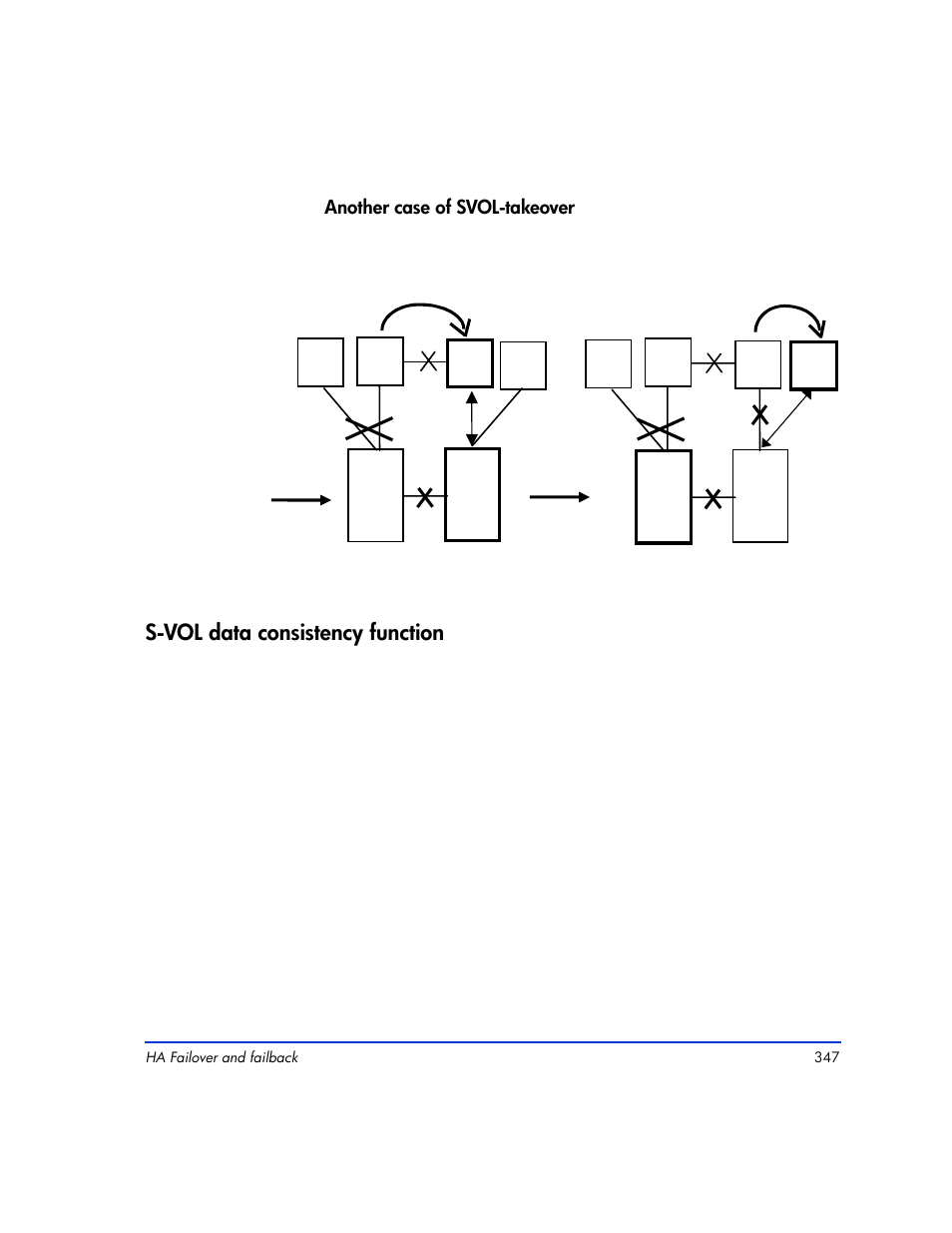 Svol data consistency function, S-vol data consistency function 347, S-vol data consistency function | HP XP RAID Manager Software User Manual | Page 347 / 416