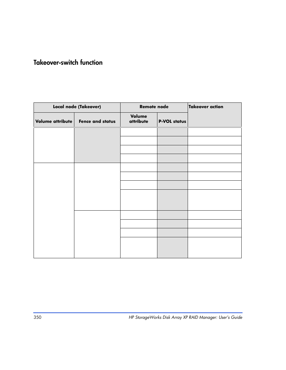 Takeover-switch function, Takeover-switch function 350, E “takeover-switch function” on | HP XP RAID Manager Software User Manual | Page 350 / 416