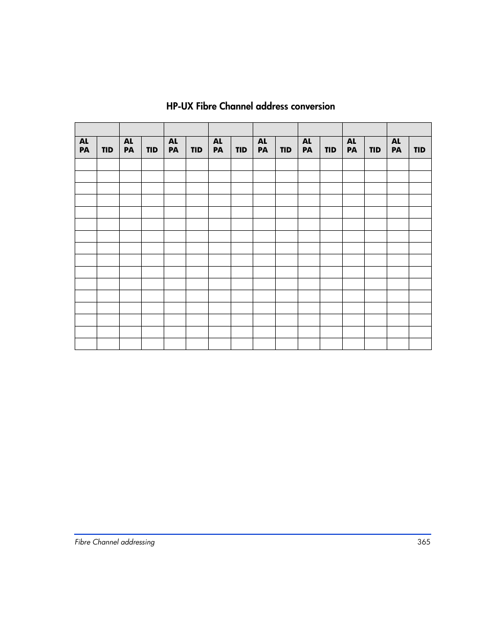 HP XP RAID Manager Software User Manual | Page 365 / 416