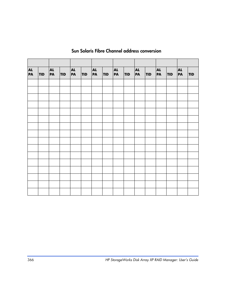 HP XP RAID Manager Software User Manual | Page 366 / 416