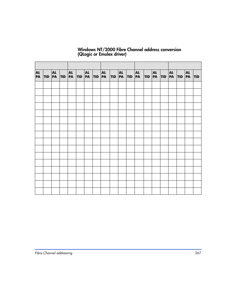 HP XP RAID Manager Software User Manual | Page 367 / 416