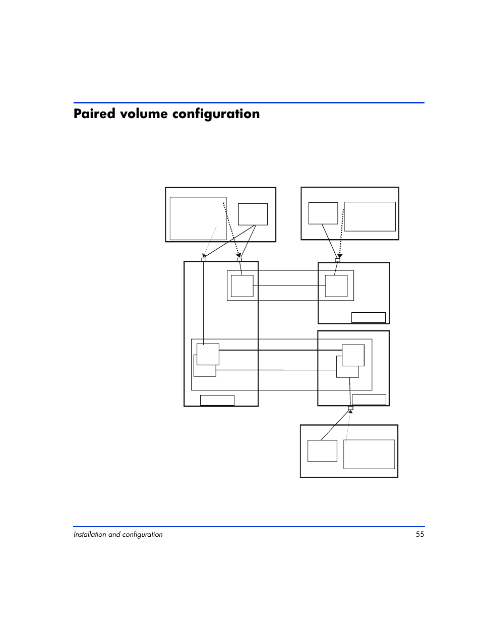 Paired volume configuration, Paired volume configuration 55 | HP XP RAID Manager Software User Manual | Page 55 / 416