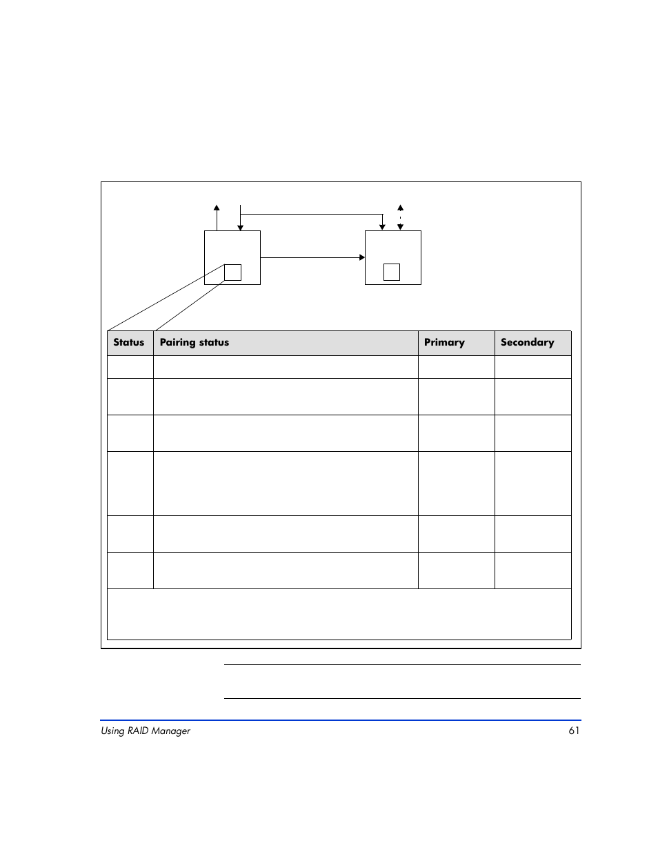 HP XP RAID Manager Software User Manual | Page 61 / 416