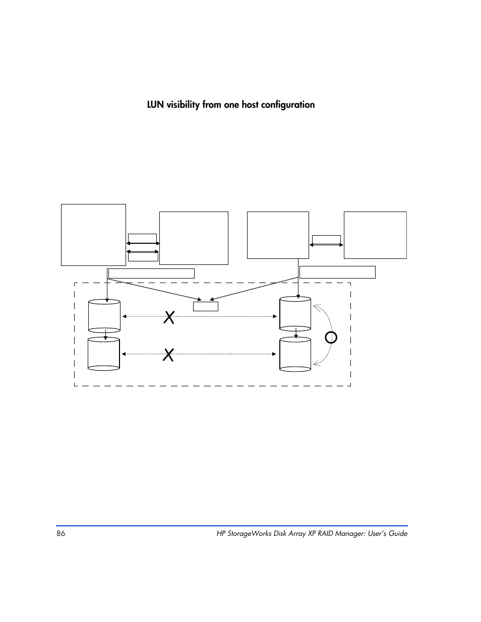 HP XP RAID Manager Software User Manual | Page 86 / 416