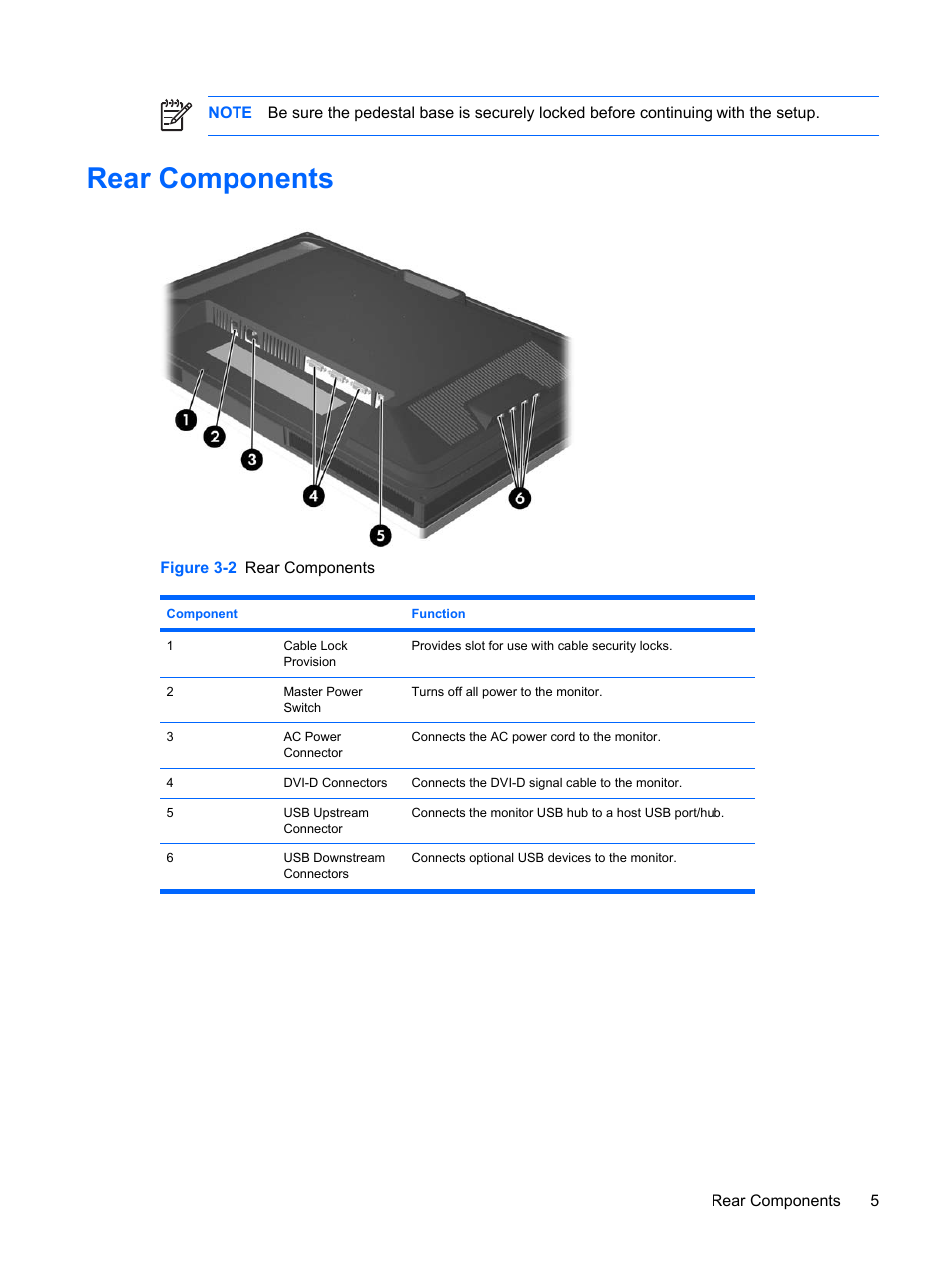 Rear components | HP LP3065c 30 inch LCD Monitor User Manual | Page 11 / 33