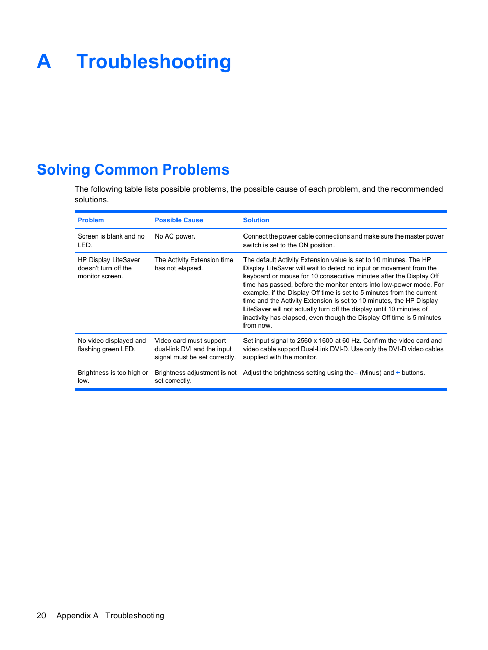 Troubleshooting, Solving common problems, Appendix a troubleshooting | Atroubleshooting | HP LP3065c 30 inch LCD Monitor User Manual | Page 26 / 33