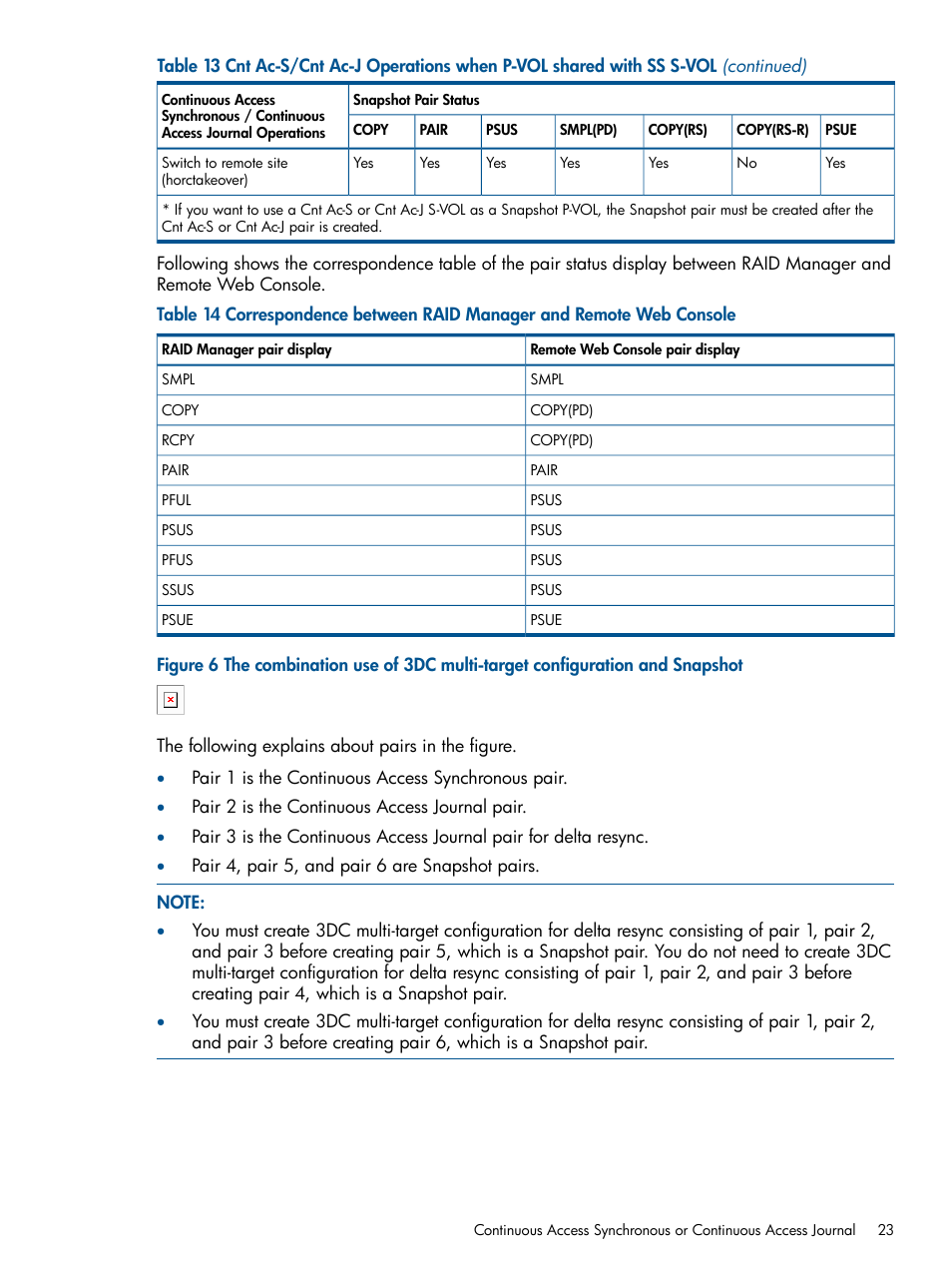 HP XP RAID Manager Software User Manual | Page 23 / 98