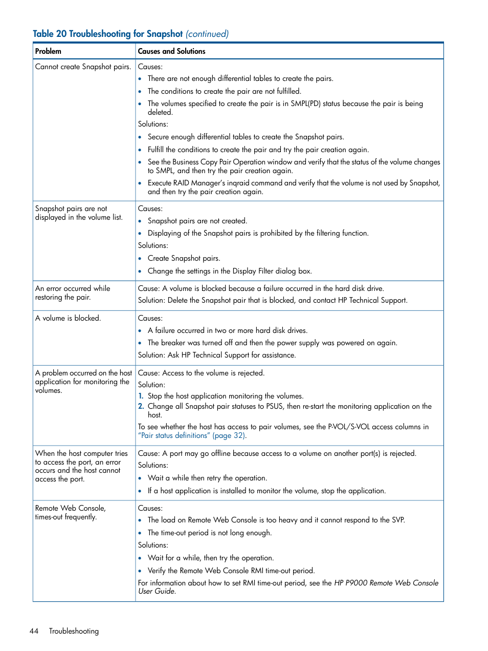 HP XP RAID Manager Software User Manual | Page 44 / 98