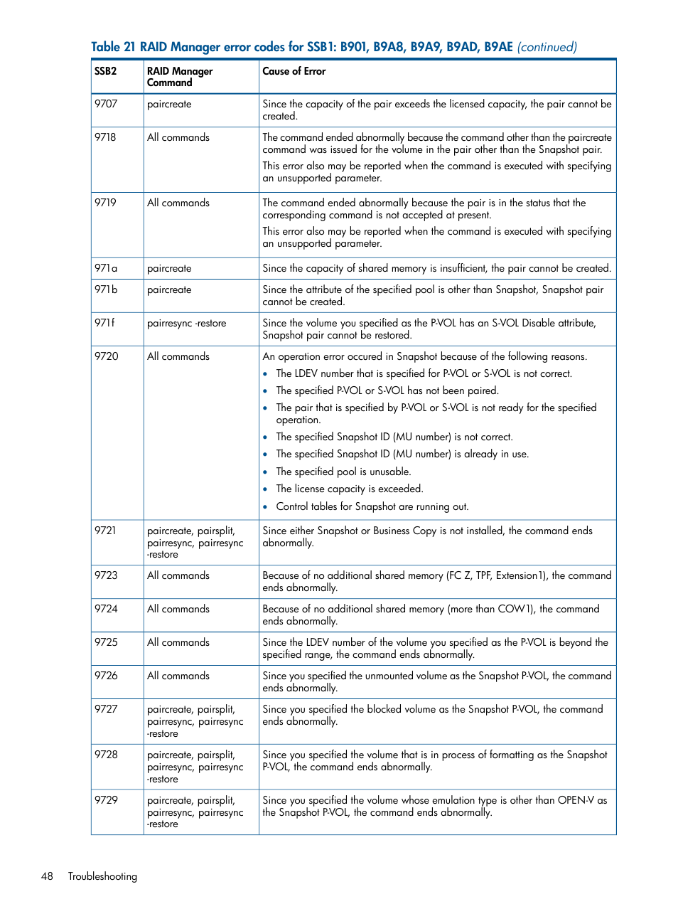 HP XP RAID Manager Software User Manual | Page 48 / 98