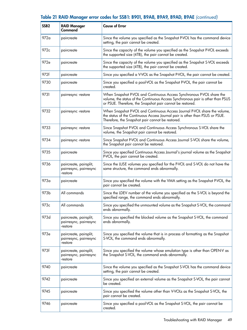 HP XP RAID Manager Software User Manual | Page 49 / 98