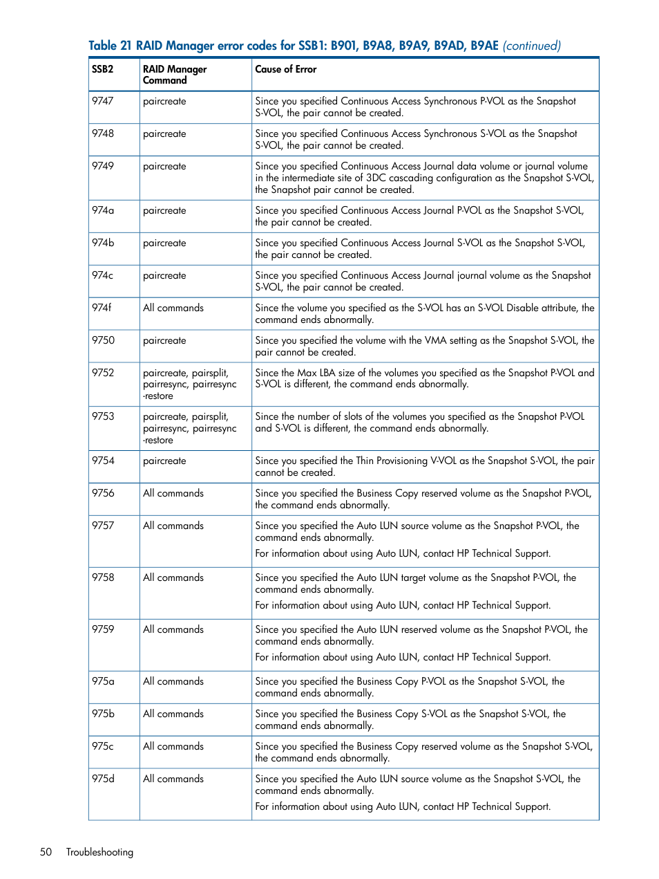 HP XP RAID Manager Software User Manual | Page 50 / 98