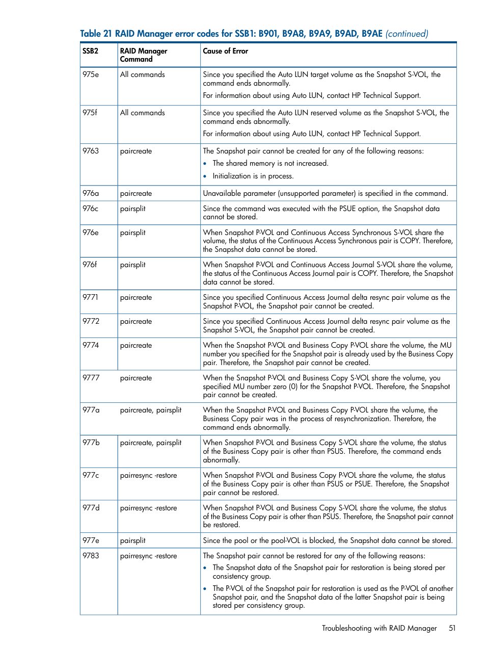 HP XP RAID Manager Software User Manual | Page 51 / 98