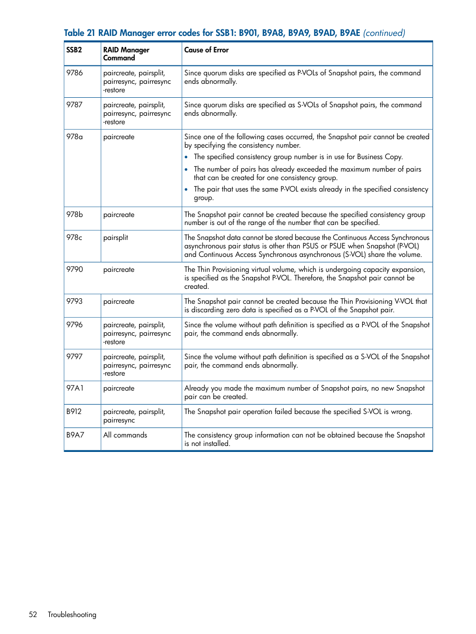 HP XP RAID Manager Software User Manual | Page 52 / 98