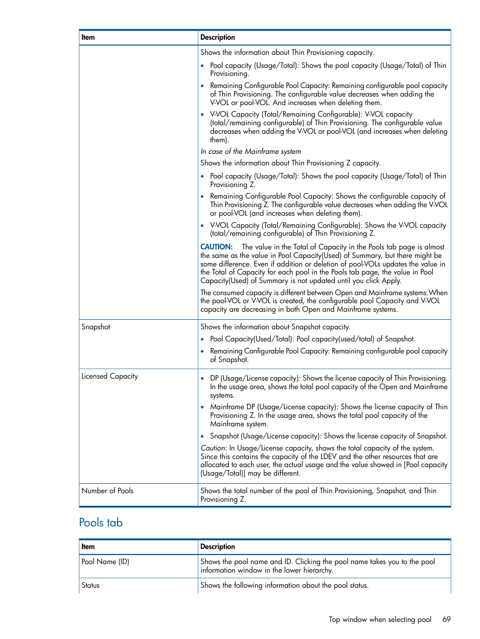 Pools tab | HP XP RAID Manager Software User Manual | Page 69 / 98