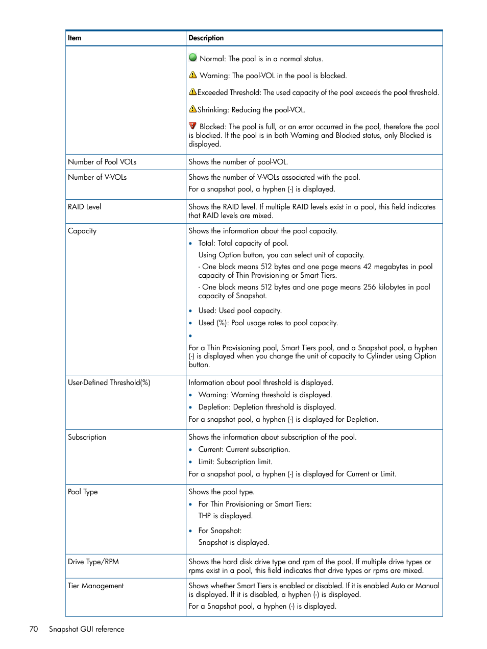 HP XP RAID Manager Software User Manual | Page 70 / 98