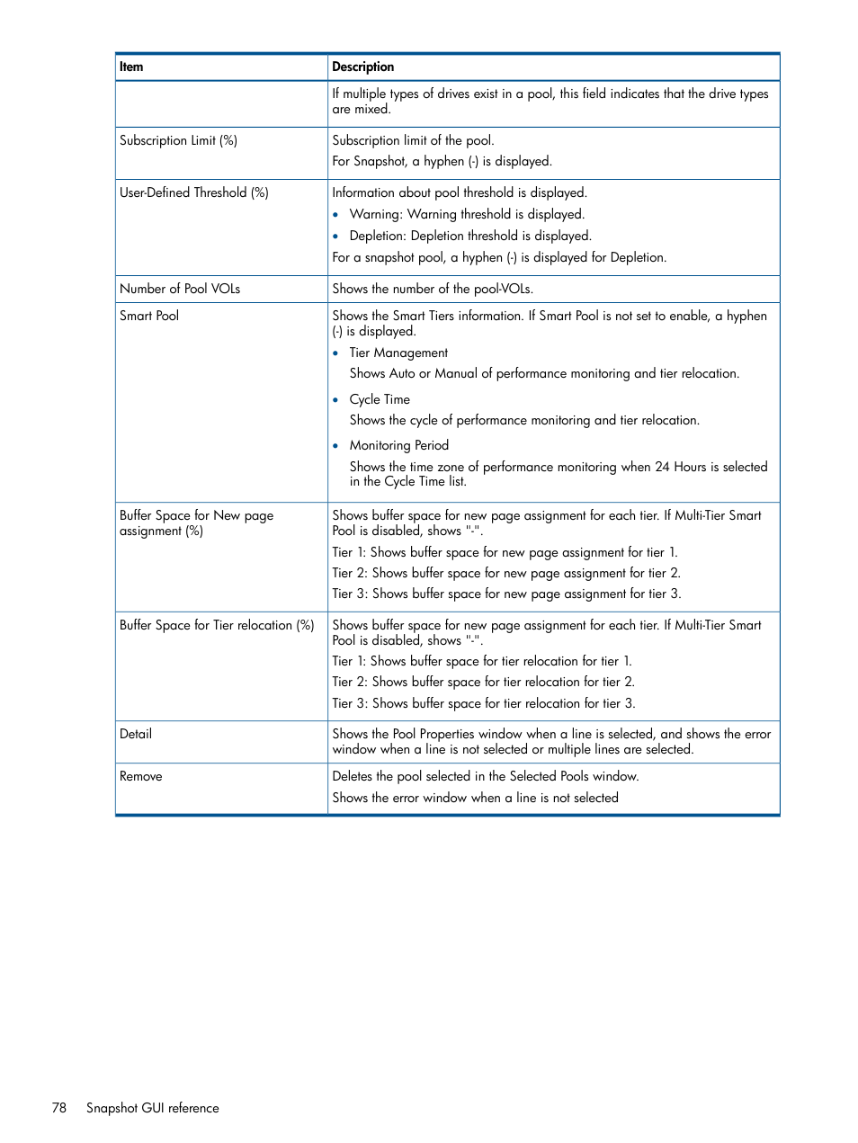 HP XP RAID Manager Software User Manual | Page 78 / 98