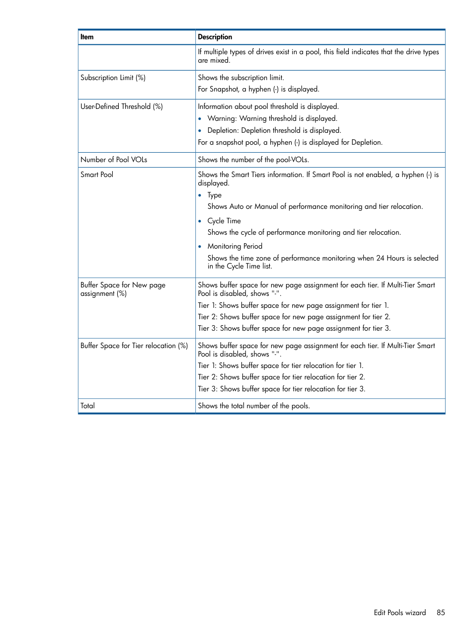 HP XP RAID Manager Software User Manual | Page 85 / 98