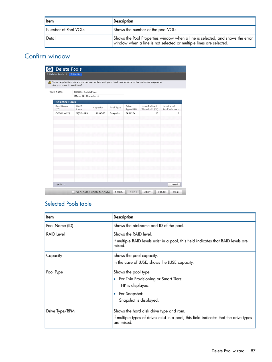 Confirm window, Selected pools table | HP XP RAID Manager Software User Manual | Page 87 / 98