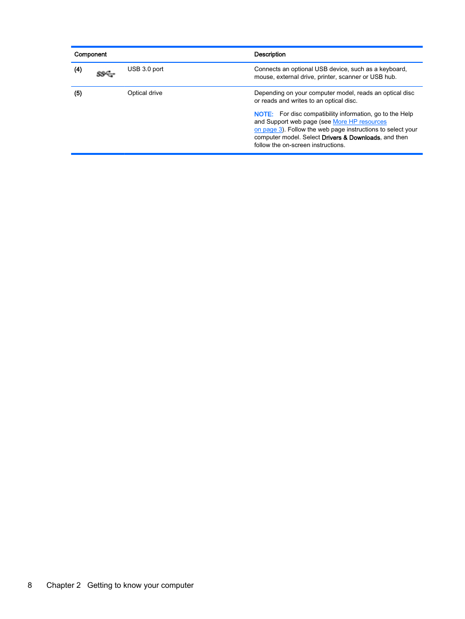 8chapter 2 getting to know your computer | HP ENVY 15t-k000 CTO Notebook PC User Manual | Page 20 / 93