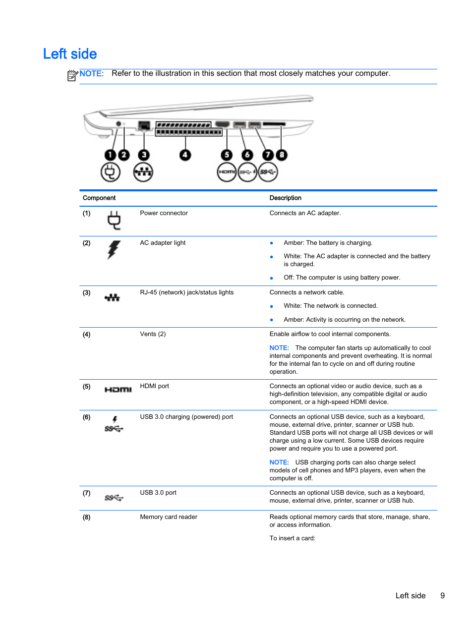 Left side, Left side 9 | HP ENVY 15t-k000 CTO Notebook PC User Manual | Page 21 / 93