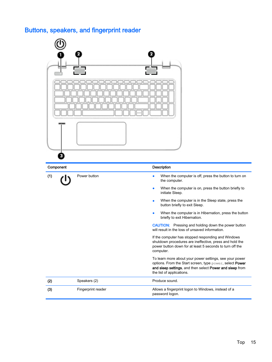 Buttons, speakers, and fingerprint reader, Top 15 | HP ENVY 15t-k000 CTO Notebook PC User Manual | Page 27 / 93