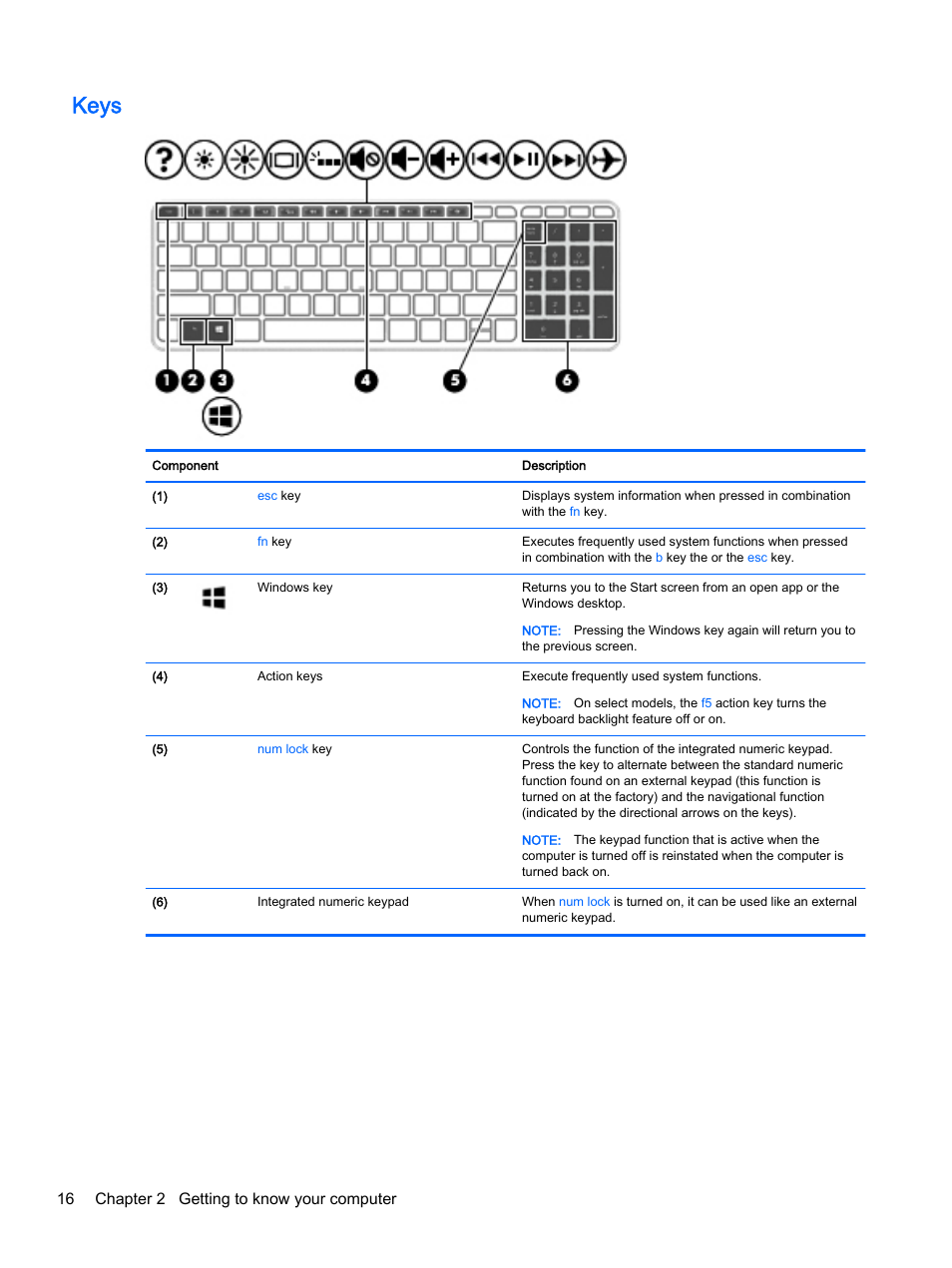 Keys, 16 chapter 2 getting to know your computer | HP ENVY 15t-k000 CTO Notebook PC User Manual | Page 28 / 93