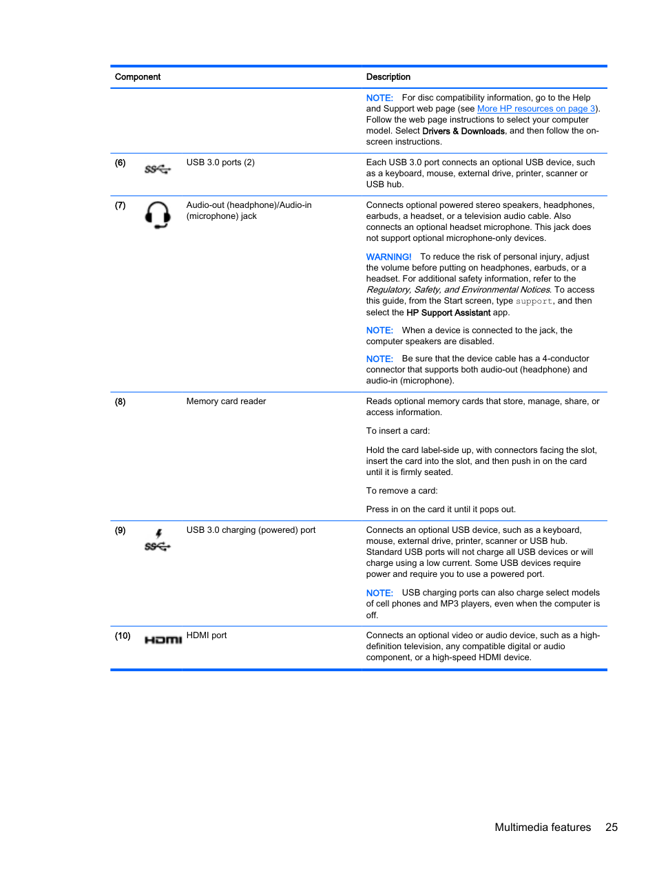 Multimedia features 25 | HP ENVY 15t-k000 CTO Notebook PC User Manual | Page 37 / 93