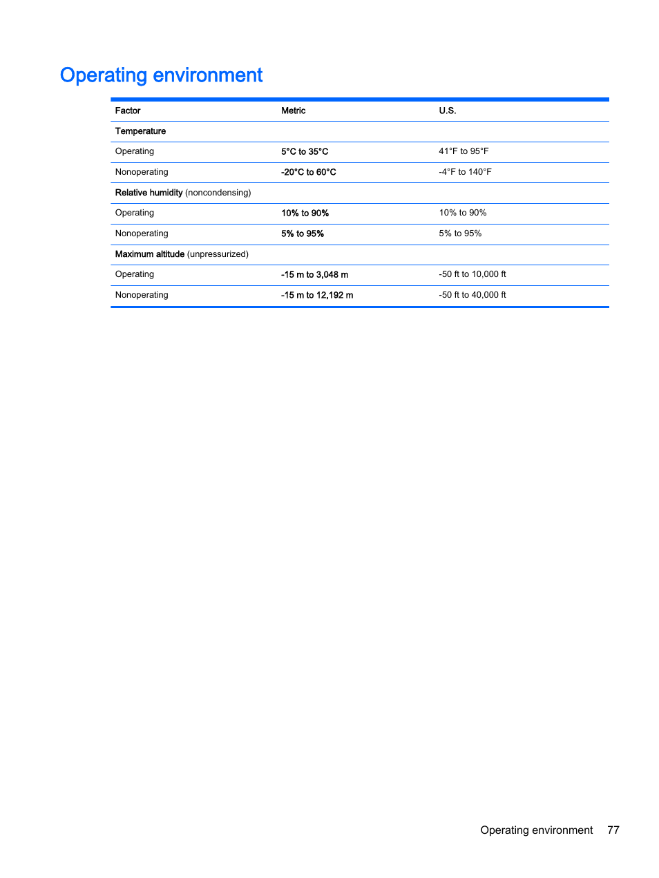 Operating environment | HP ENVY 15t-k000 CTO Notebook PC User Manual | Page 89 / 93