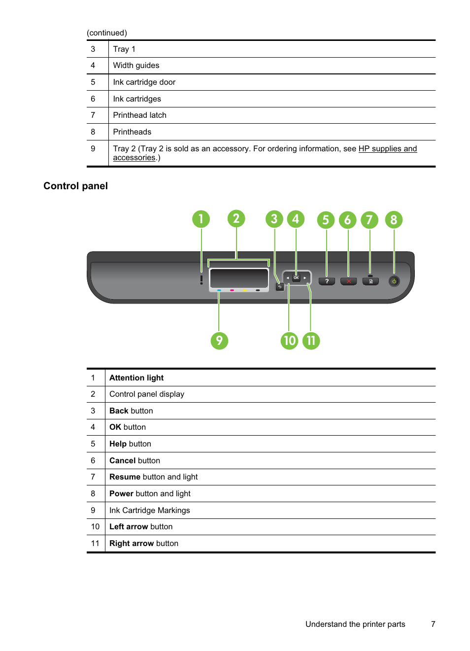 Control panel | HP Officejet Pro 8000 - A811 User Manual | Page 11 / 110