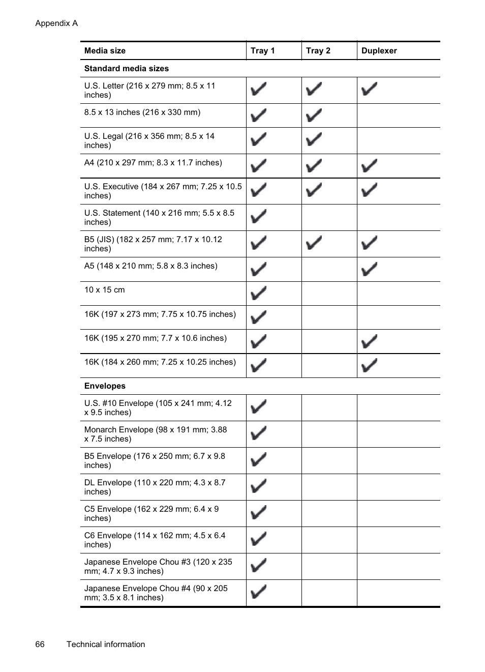 HP Officejet Pro 8000 - A811 User Manual | Page 70 / 110