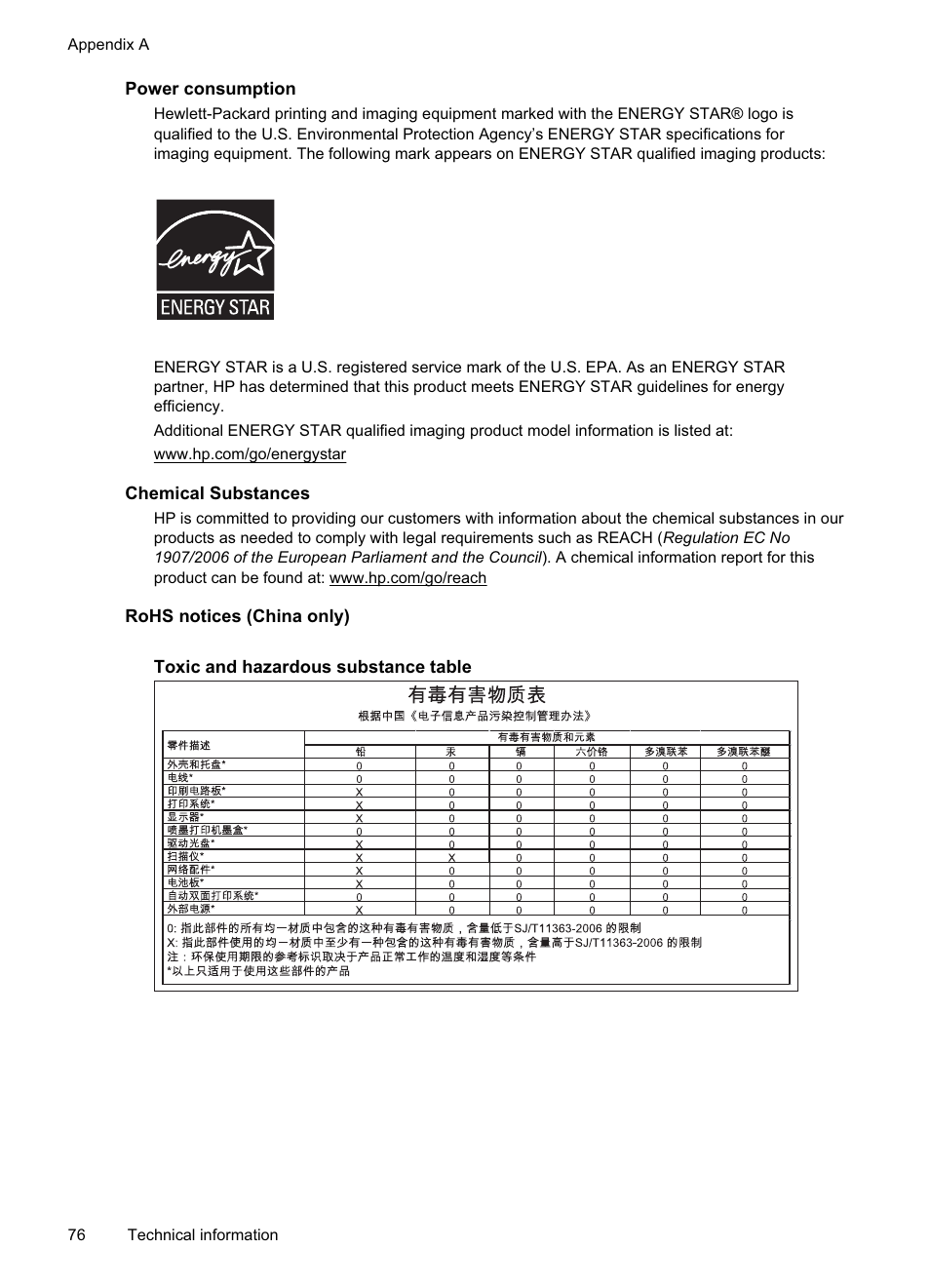 Power consumption, Chemical substances, Rohs notices (china only) | HP Officejet Pro 8000 - A811 User Manual | Page 80 / 110