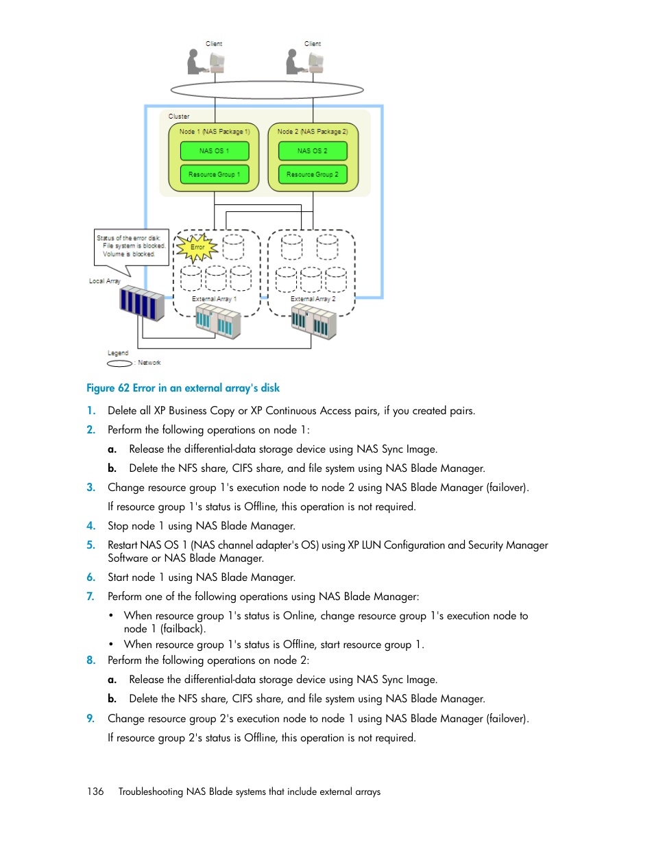 Error in an external array's disk, Figure 62 | HP StorageWorks XP Remote Web Console Software User Manual | Page 136 / 192