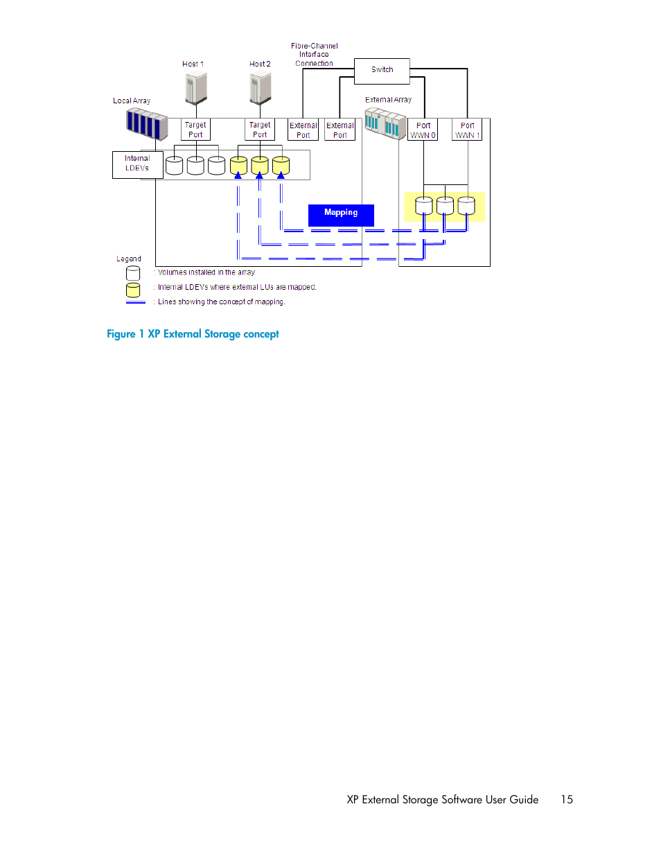 Xp external storage concept, Figure 1 | HP StorageWorks XP Remote Web Console Software User Manual | Page 15 / 192