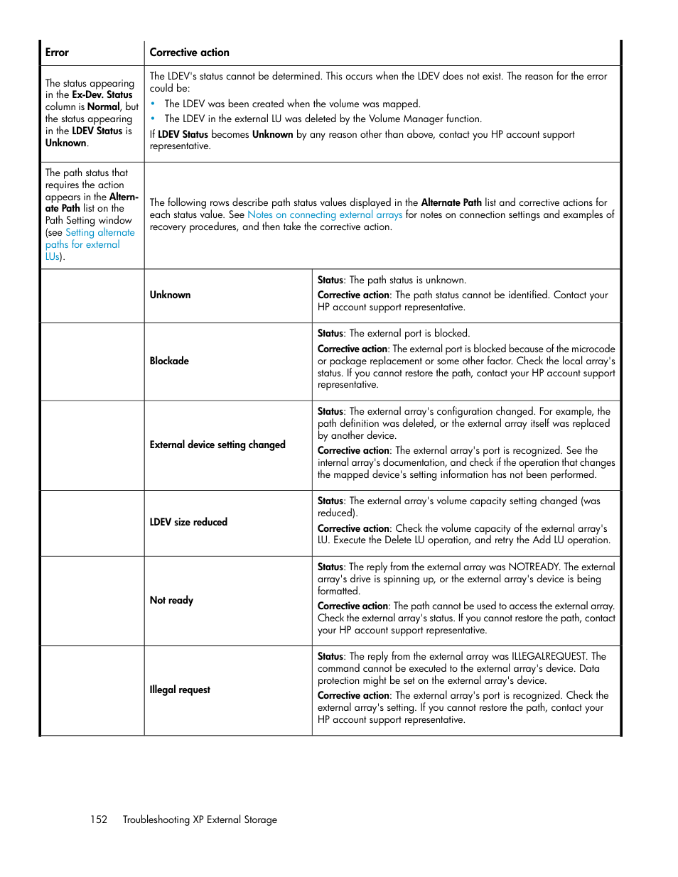 HP StorageWorks XP Remote Web Console Software User Manual | Page 152 / 192