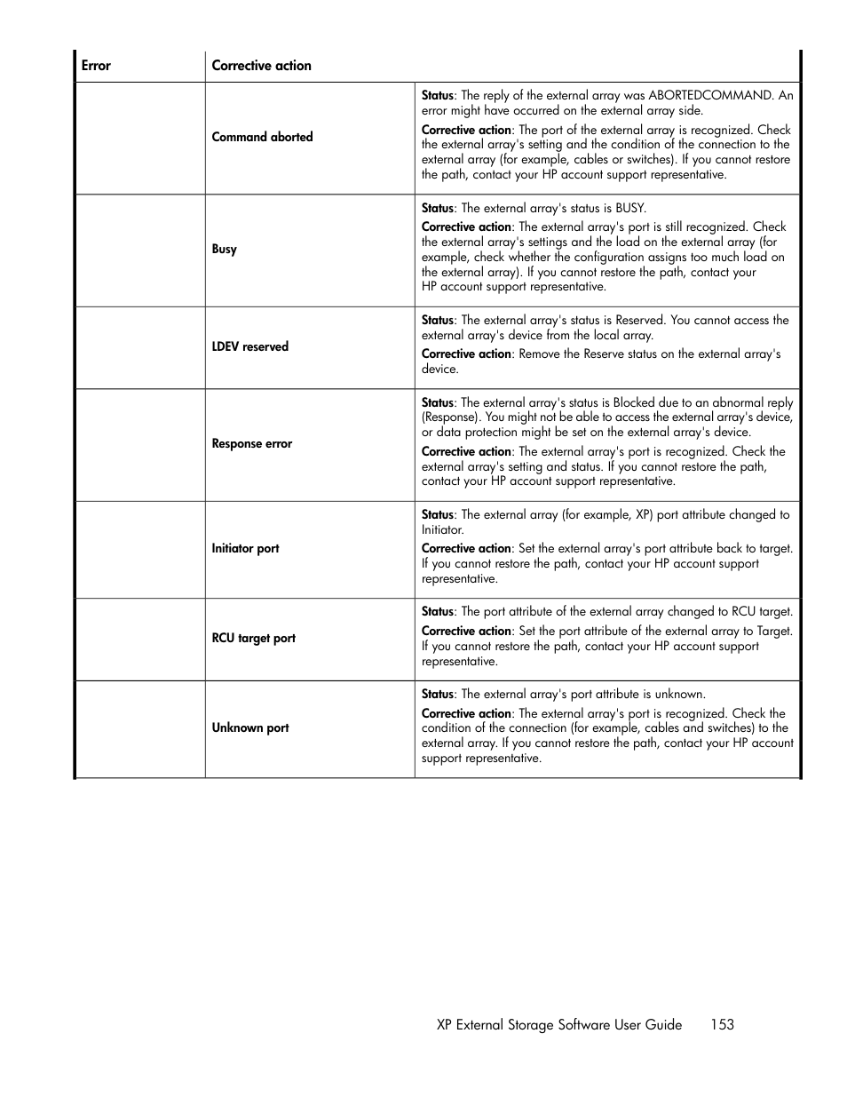 HP StorageWorks XP Remote Web Console Software User Manual | Page 153 / 192