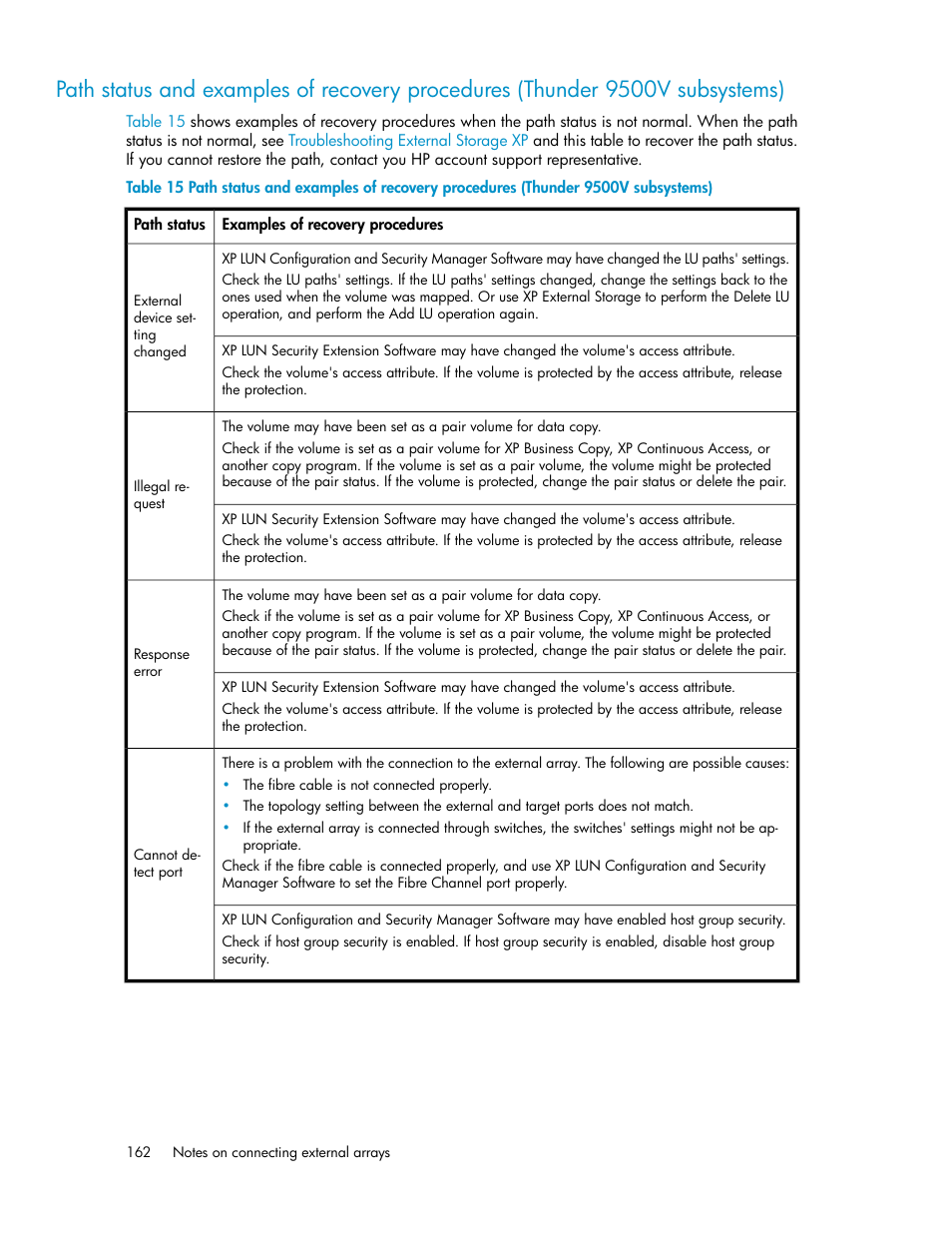 HP StorageWorks XP Remote Web Console Software User Manual | Page 162 / 192