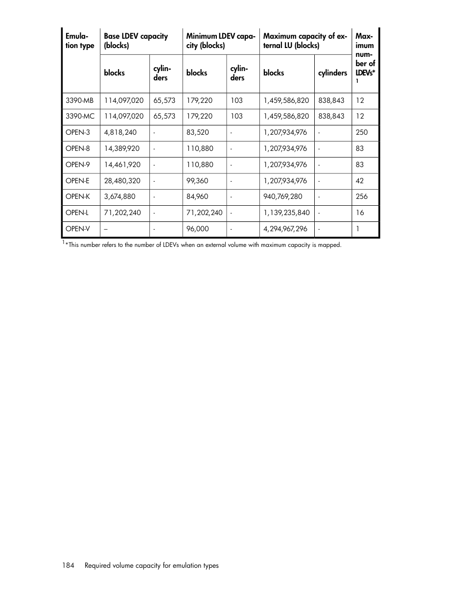 HP StorageWorks XP Remote Web Console Software User Manual | Page 184 / 192