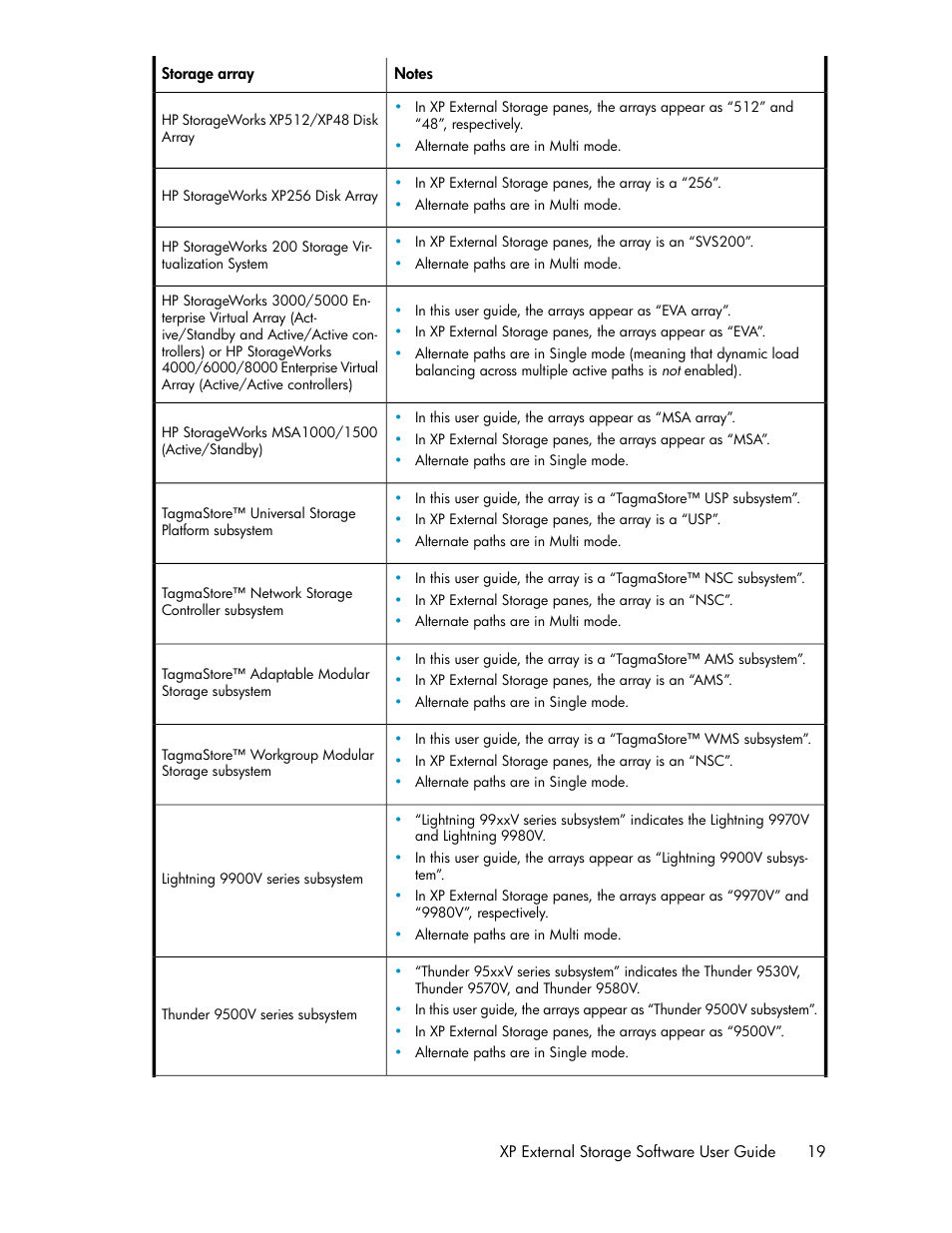 HP StorageWorks XP Remote Web Console Software User Manual | Page 19 / 192