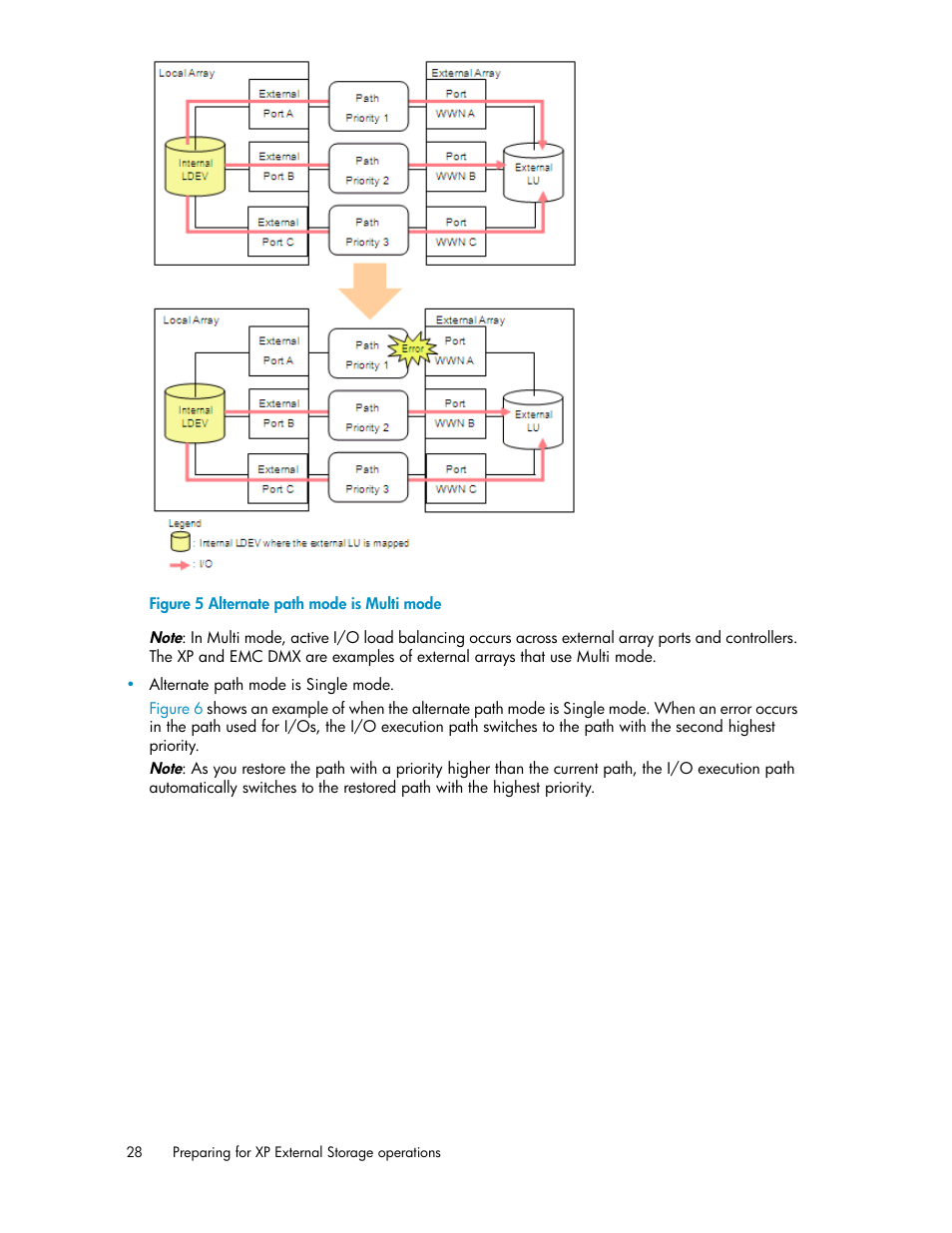 Alternate path mode is multi mode, Figure 5 | HP StorageWorks XP Remote Web Console Software User Manual | Page 28 / 192