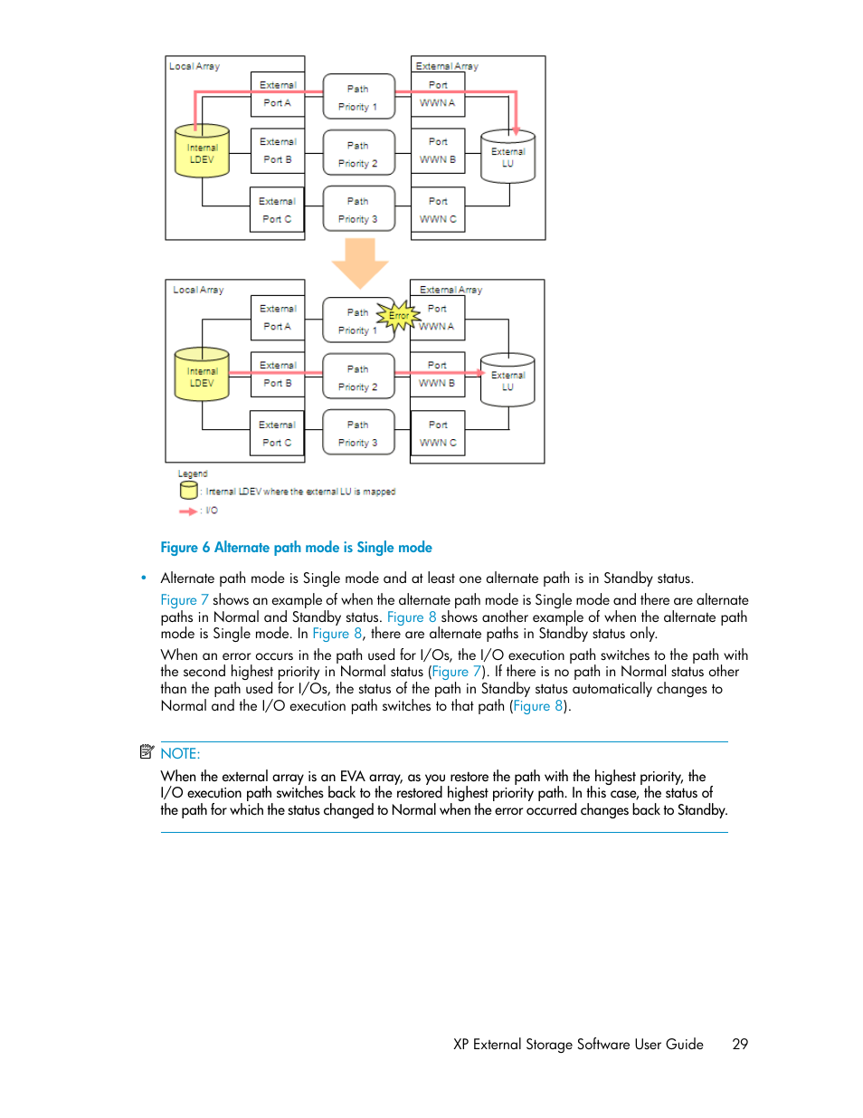 Alternate path mode is single mode | HP StorageWorks XP Remote Web Console Software User Manual | Page 29 / 192