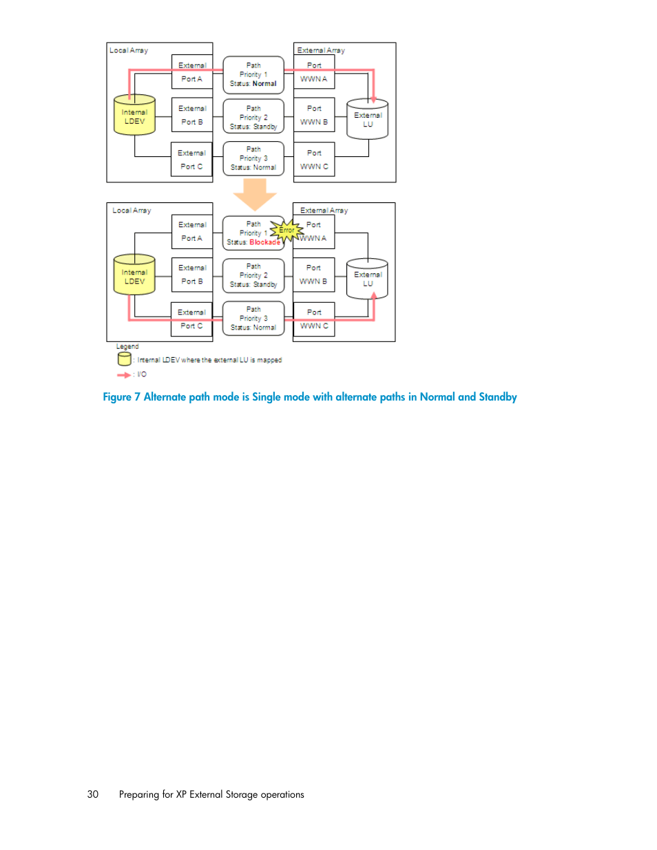 Figure 7 | HP StorageWorks XP Remote Web Console Software User Manual | Page 30 / 192