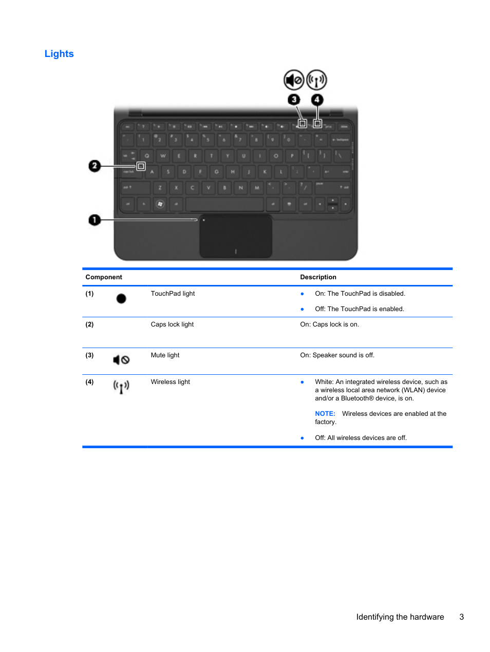 Lights | HP Mini 2102 User Manual | Page 11 / 74