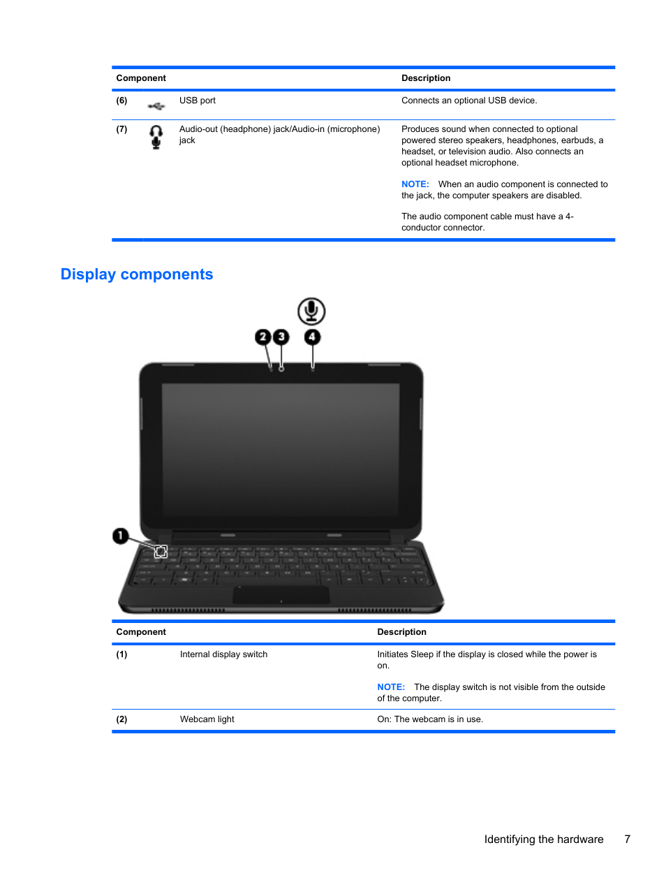 Display components | HP Mini 2102 User Manual | Page 15 / 74