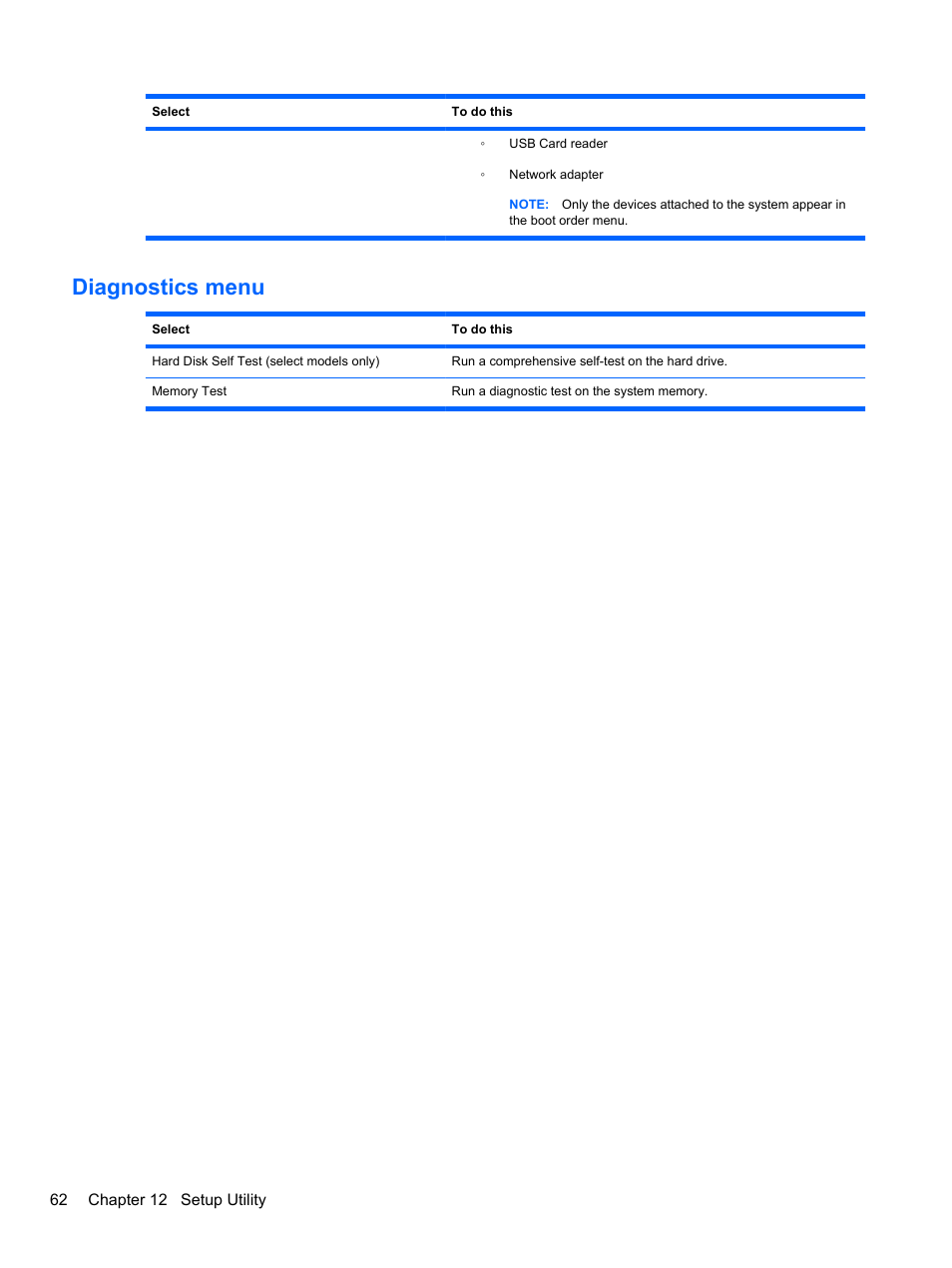 Diagnostics menu | HP Mini 2102 User Manual | Page 70 / 74