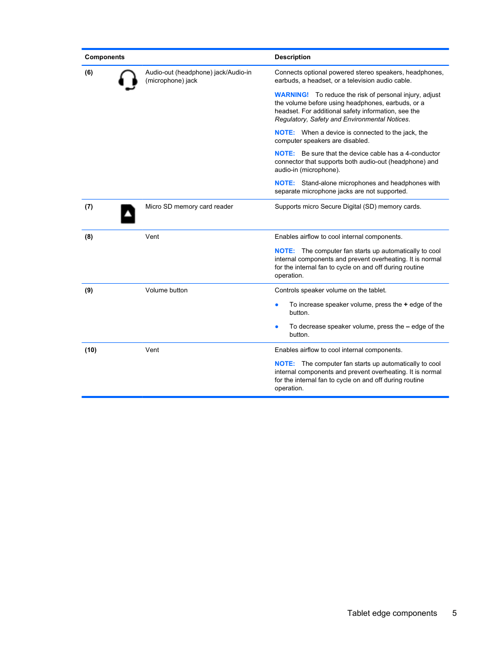 Tablet edge components 5 | HP Split 13-m110ca x2 PC User Manual | Page 15 / 83