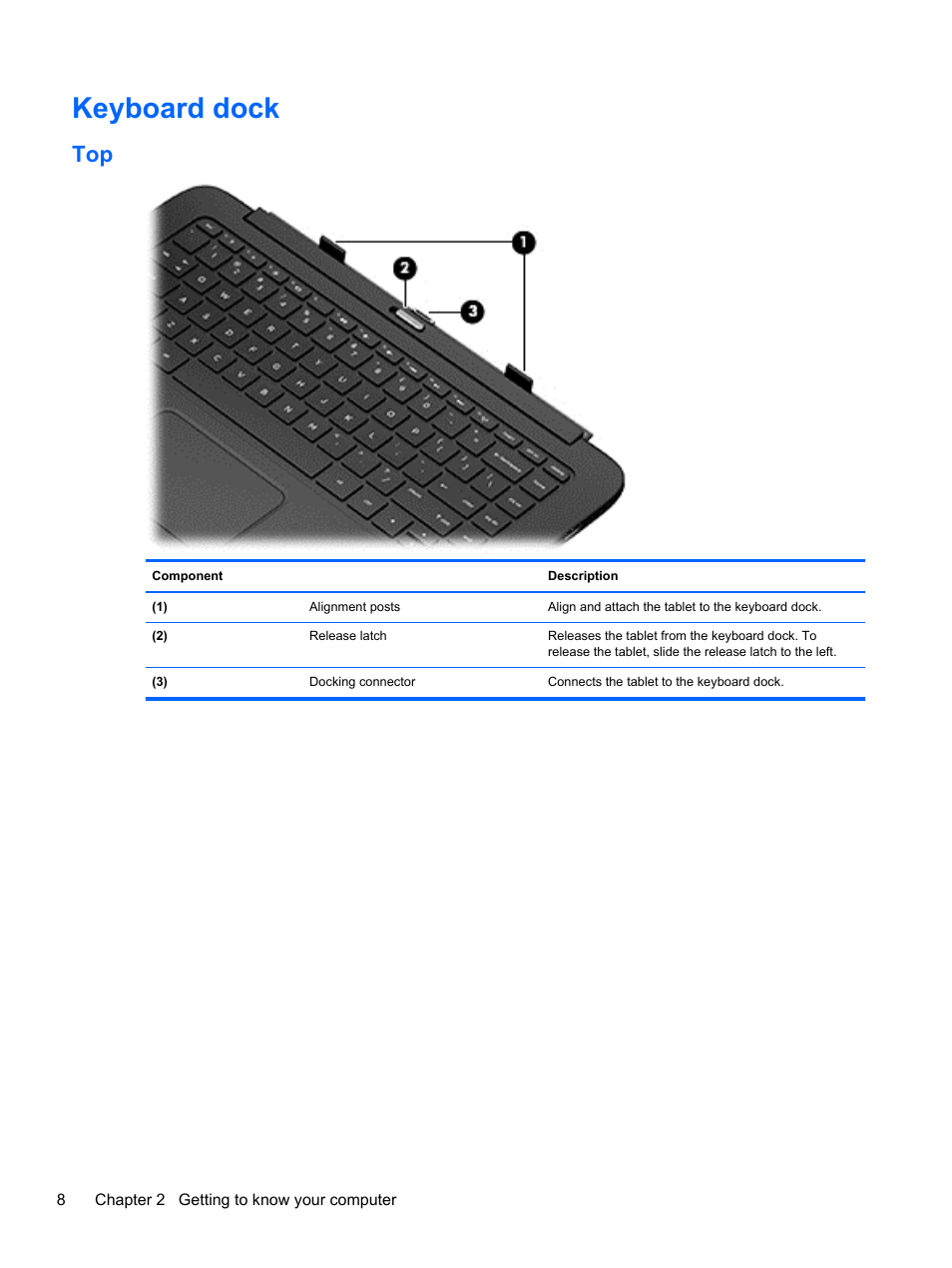 Keyboard dock | HP Split 13-m110ca x2 PC User Manual | Page 18 / 83