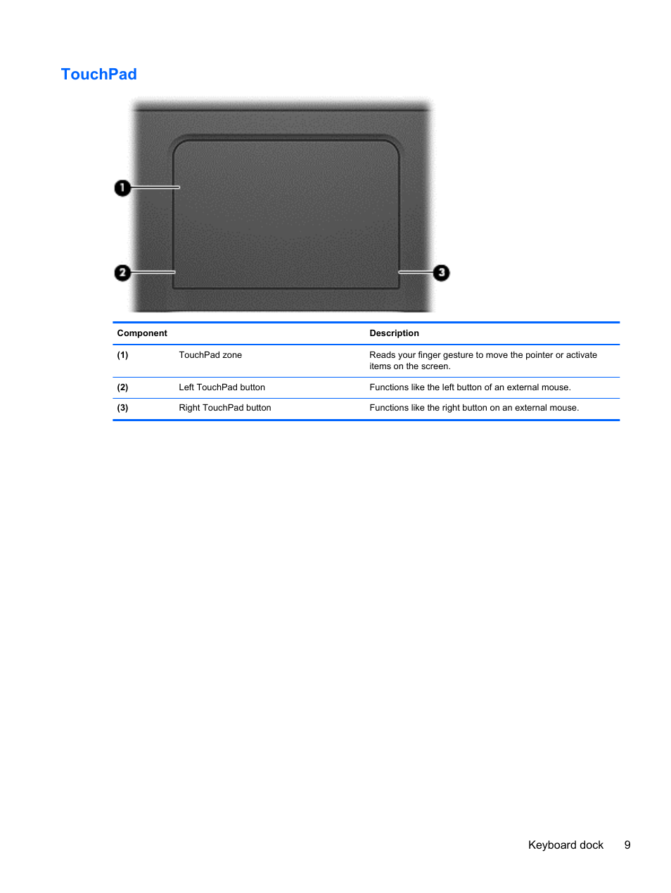 Touchpad | HP Split 13-m110ca x2 PC User Manual | Page 19 / 83